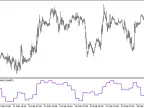 AverageSizeBar_HTF - MetaTrader 5 Script - MT4/MT5 Resource