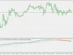 Self-Advancing Decline Line - With Floating Levels - MetaTrader 5 Script | Forex Indicators Download - MT4/MT5 Resources