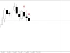 Consecutive Same Candles - MetaTrader 4 Script | Forex Indicators Download - MT4/MT5 Resources - MetaTrader 5 Resources