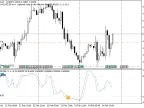 Swallowing Stochastic Indicator - MetaTrader 5 Script | Forex Indicator Download - MT4/MT5 Resources - MetaTrader 5 Resources
