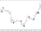 AdaptiveCyberCycleSign - MetaTrader 5 Script - MT4/MT5 Resources