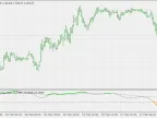 Dsl (Stop Signal Line) - rsx - MetaTrader 4 Script | Forex Indicators Download - MT4/MT5 Resources
