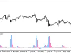 KWAN_CCC - MetaTrader 5 Script | Forex Indicator Download - MT4/MT5 Resources