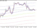 Channels - MetaTrader 5 Expert | Forex Indicator Downloads - MT4/MT5 Resources - MetaTrader 5 Resources