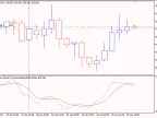 CHO Smooth EA - MetaTrader 5 Expert | Forex Indicator Download - MT4/MT5 Resources