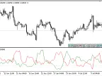 ASO - MetaTrader 5 Script - MQL5 #21428 | Forex Indicator Download - MT4/MT5 Resources