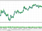 ssb5_123 - MetaTrader 5 Expert | Forex Indicators Download - MT4/MT5 Resources