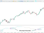 Corrected MetaTrader 5 RSX indicator download | Forex indicator download - MT4/MT5 resources