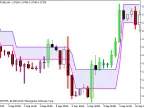 Renko_v2 - MetaTrader 5 Script | Forex Indicator Download - MT4/MT5 Resources