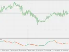 RSI and Double Smoothed Wilders EMA - MetaTrader 5 Script - MT4/MT5 Resources