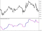 VolatilityQuality - MetaTrader 5 Script | Forex Indicator Download - MT4/MT5 Resources