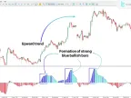 Buy and Sell Pressure Indicator MT5 Free Download | Forex Indicator Download - MetaTrader 5 Resources - MetaTrader 5 Resources