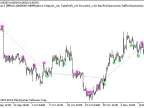 Exp_wlxBWWiseMan-2 - MetaTrader 5 Expert - MT4/MT5 Resources