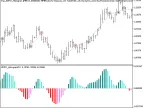 Exp_XDPO_Histogram - MetaTrader 5 Expert - MT4/MT5 Resources