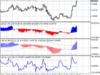 Universal Oscillator - MetaTrader 5 Script | Forex Indicator Download - MT4/MT5 Resources - MetaTrader 5 Resources
