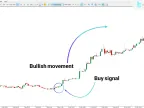 MA OsMA Filter Cross Alert Indicator MT5 Download – Free – [TFlab] – MetaTrader 5 Resource
