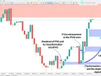 MT5 Comprehensive Fair Value Gap (FVG-IFVG + SFP) Indicator Download - Free - MetaTrader 5 Resources