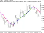 Exp_Volume_Weighted_MA_StDev - MetaTrader 5 Expert