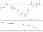 Tick ​​Chart - MetaTrader 5 Script | Forex Indicator Download - MT4/MT5 Resources - MetaTrader 5 Resources