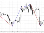 RSI Trend Indicator - MetaTrader 5 Script | Forex Indicator Download - MT4/MT5 Resources