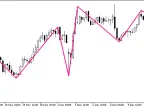 NRTR_extr_ZigZag - MetaTrader 5 Script | Forex Indicator Download - MT4/MT5 Resources