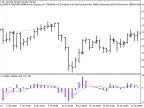 Exp_Fast2 - MetaTrader 5 Expert | Forex Indicators Download - MT4/MT5 Resources