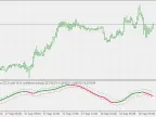 RSX Range Expansion Index - With Confidence Bands - MetaTrader 5 Script - MT4/MT5 Resources