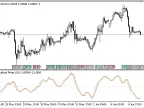 FTNP - MetaTrader 5 Script | Forex Indicator Download - MT4/MT5 Resources - MetaTrader 5 Resources