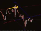 Wolf Waves Scanner Forex Indicator MT4 Free Download Wolf Waves Scanner Forex Indicator MT4 Free Download