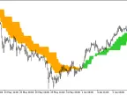 Ang_Zad_C_HTF - MetaTrader 5 Script | Forex Indicator Download - MT4/MT5 Resources