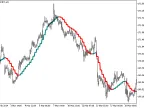 ColorZerolagX10MA_HTF - MetaTrader 5 Script - MT4/MT5 Resources