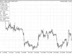 ProfitLossTrailEA - MetaTrader 4 Expert - MT4/MT5 Resources