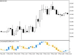 ColorZerolagRSIOSMACandle - MetaTrader 5 Script - MT4/MT5 Resource