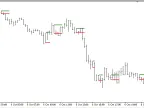 Inside Bar - MetaTrader 4 Script | Forex Indicator Download - MT4/MT5 Resources