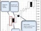 Category of trading signals module, &amp;quot;Inside Bar Breakout&amp;quot; regarding trend direction - MetaTrader 5 Library - MT4/MT5 Resources