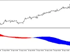 Differential_Average_By_Sultonov_HTF - MetaTrader 5 script