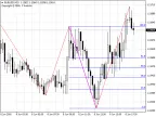 AutoFibo - MetaTrader 4 Script | Forex Indicator Download - MT4/MT5 Resources