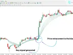 Urban Tower Indicator for MT4 free download | Forex indicator download - MetaTrader 4 resources