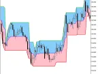 TangoLineCloud - MetaTrader 5 Script | Forex Indicator Download - MT4/MT5 Resources