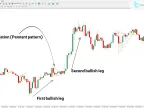 MT4 Pennant Pattern Indicator Download – Free | Forex Indicator Download – MetaTrader 4 Resources – MetaTrader 4 Resources