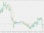 Frama - MetaTrader 5 Script | Forex Indicator Download - MT4/MT5 Resources - MetaTrader 5 Resources