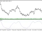 RSI_Of_MA - MetaTrader 5 Script | Trading Script Download - MT4/MT5 Resources