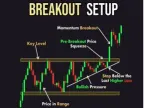 Last Kiss Breakout - MetaTrader 4 Expert - MT4/MT5 Resources