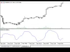 Average Daily Range - MetaTrader 5 Script | Forex Indicator Download - MT4/MT5 Resources - MetaTrader 5 Resources