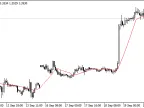 EUR/USD Trend Catcher - MetaTrader 4 Expert | MT4 EA Download - MetaTrader 4 Resources