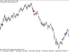 Classic Turtle Trading Indicator - MetaTrader 4 Script | Forex Indicator Download - MT4/MT5 Resources