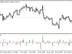 OHLC_VolumeH - MetaTrader 5 Script | Forex Indicator Download - MT4/MT5 Resources