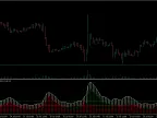 Bull and Bear Volume - MetaTrader 5 Script | Trading Script Download - MT4/MT5 Resources - MetaTrader 5 Resources
