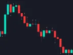 Candlestick Wick Unbalanced - MetaTrader 5 Script | Trading Script Download - MT4/MT5 Resources
