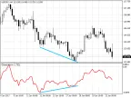 Standardized Price Indicator - MetaTrader 5 Script | Forex Indicator Download - MT4/MT5 Resources